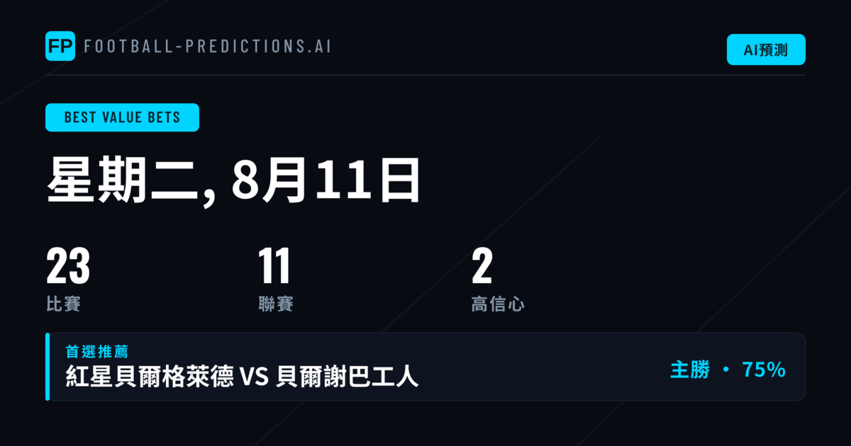 11 Aug 2026 頂級價值投注精選