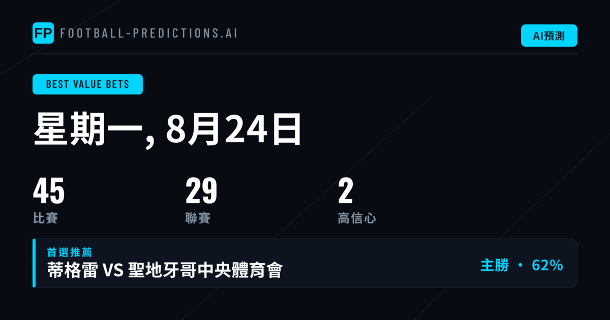 頂級O/U最佳價值投注精選