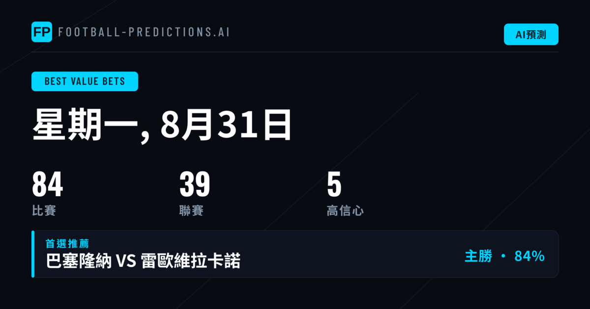 精選價值投注推薦｜2026年8月31日