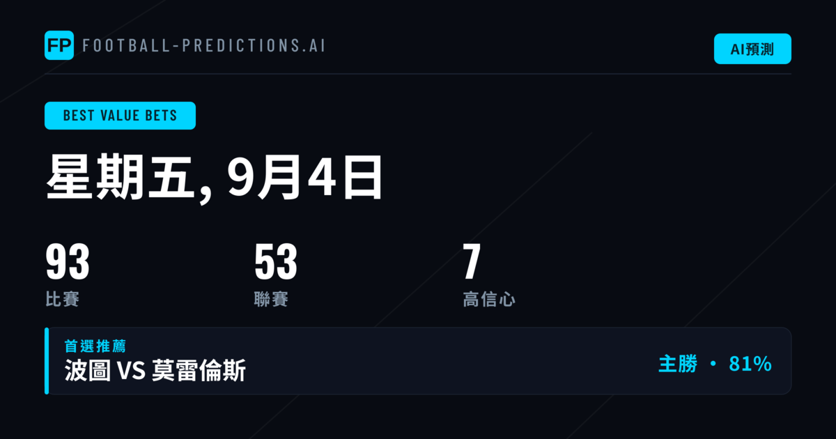 精選投注建議(2026年9月4日)