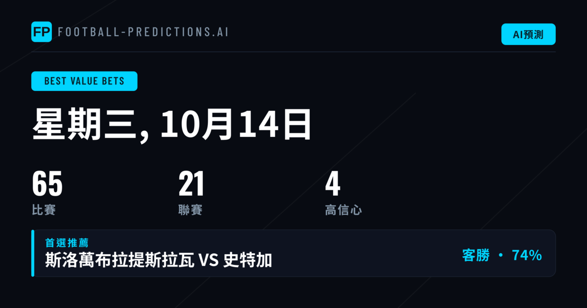 2026年10月14日 精選最佳價值投注