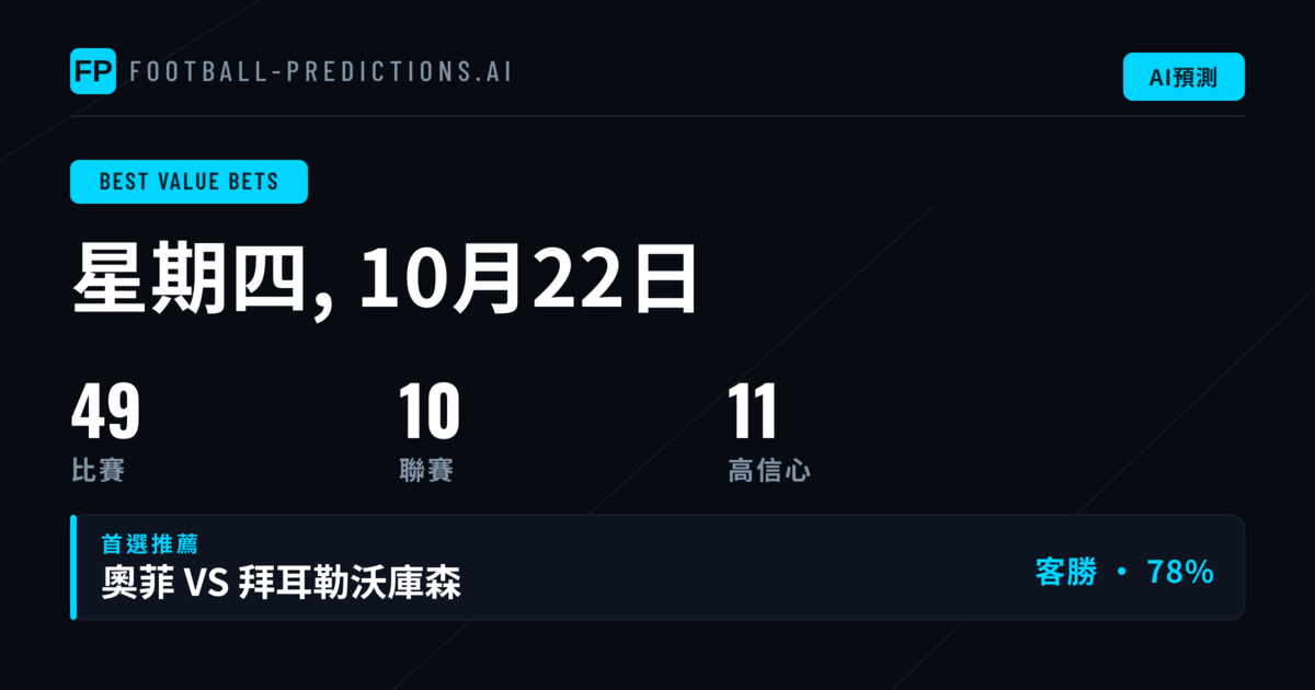 10月22日 O/U 最佳價值下注精選