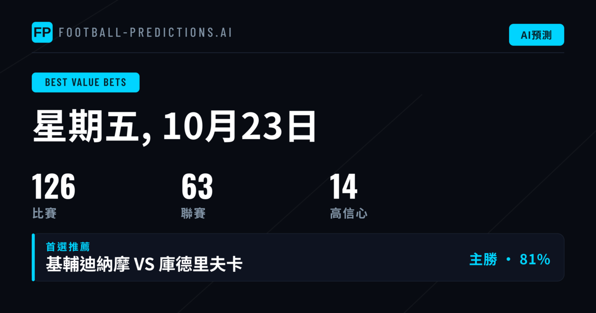 今日最佳價值投注精選(2026年10月23日)