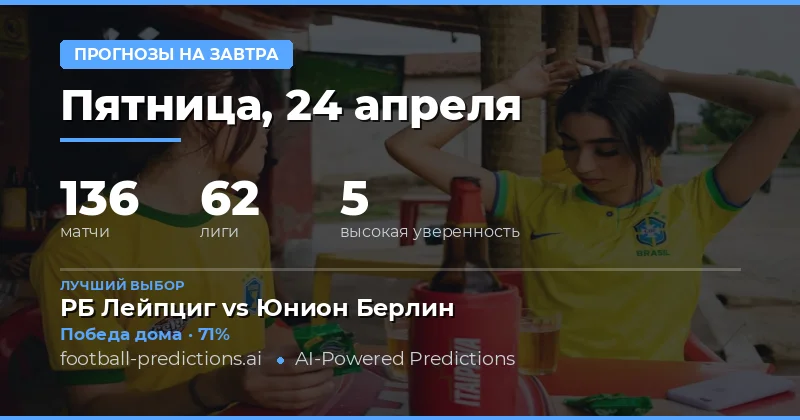 Прогнозы на 24 апреля 2026 года