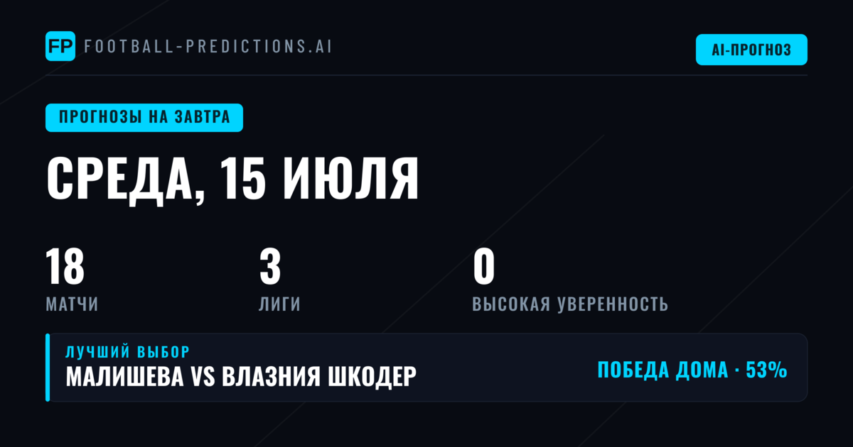 Статистический профиль среды: низкие значения по ключевым рынкам