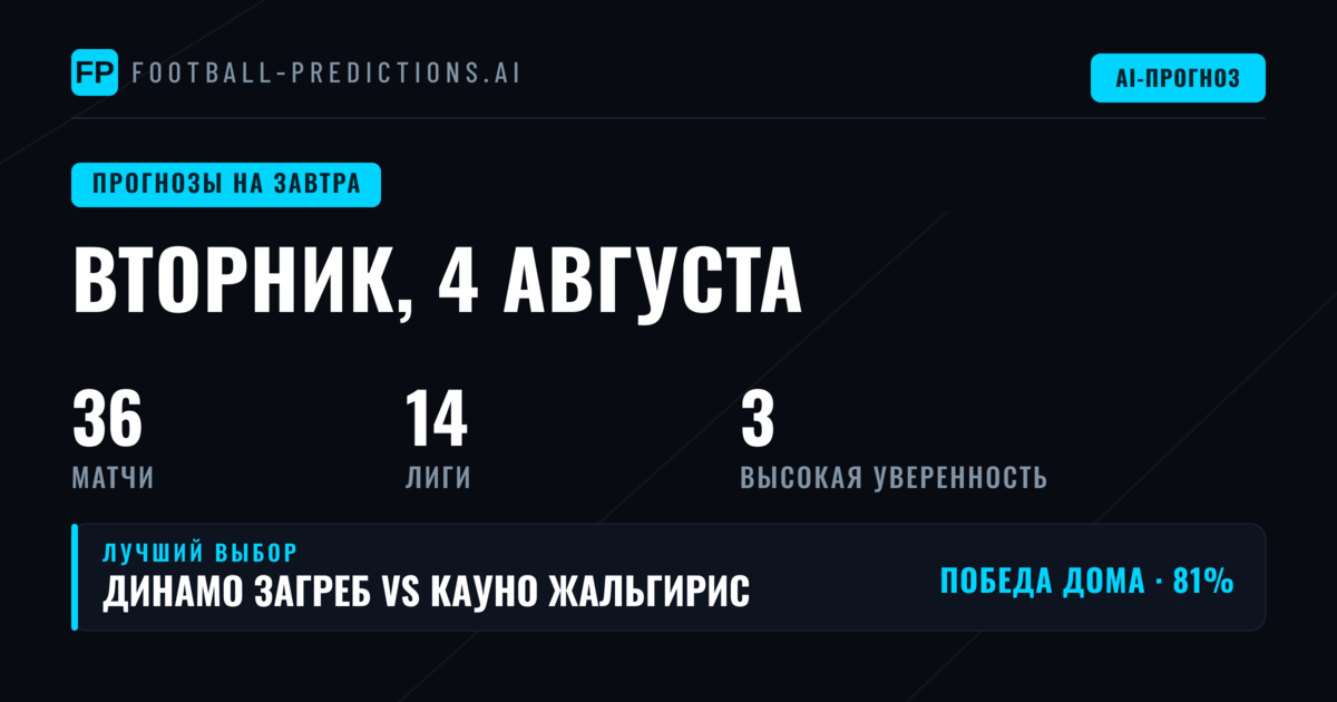 Квалификация Лиги чемпионов UEFA: анализ ставок