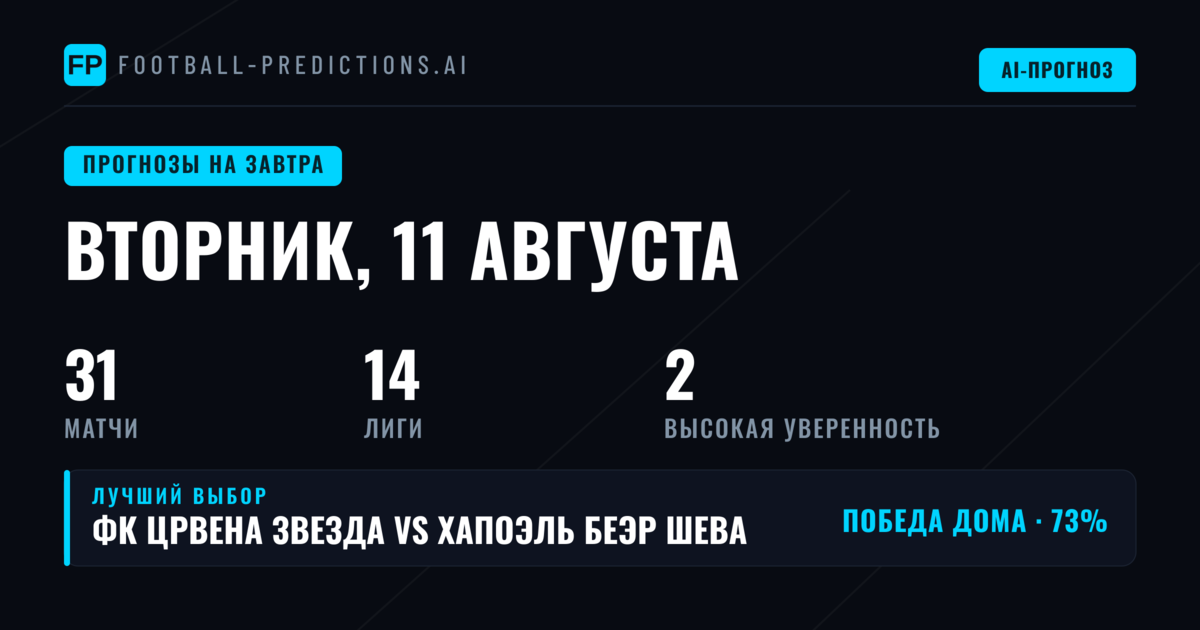 Лига чемпионов — квалификация выходит на первый план
