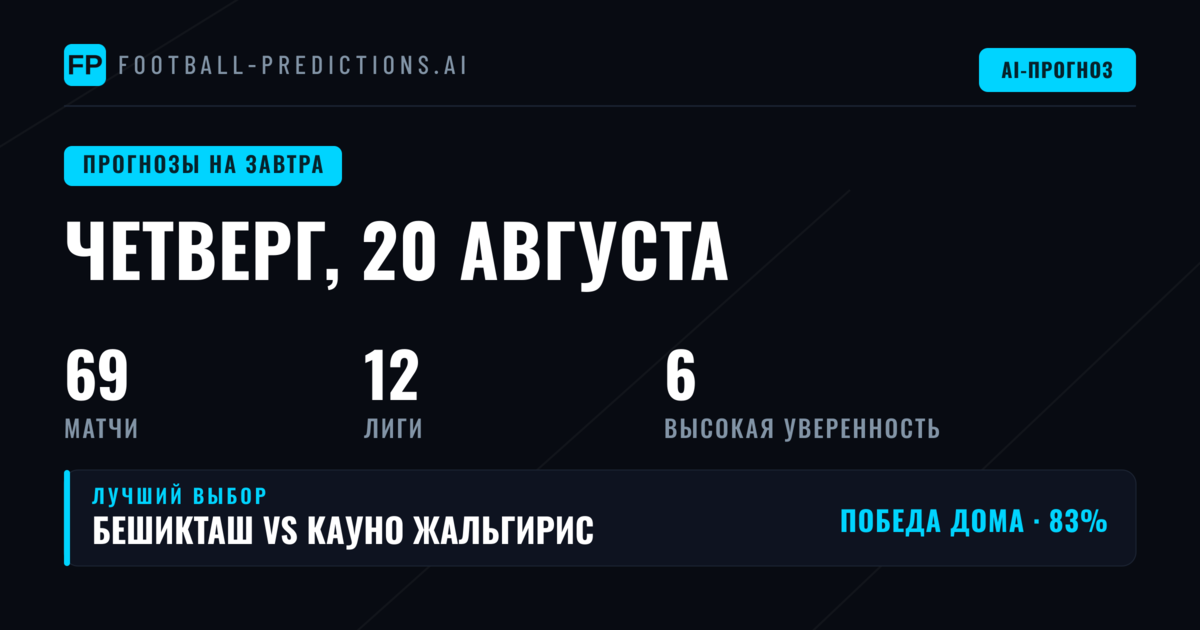 Европейские турниры: главные события дня