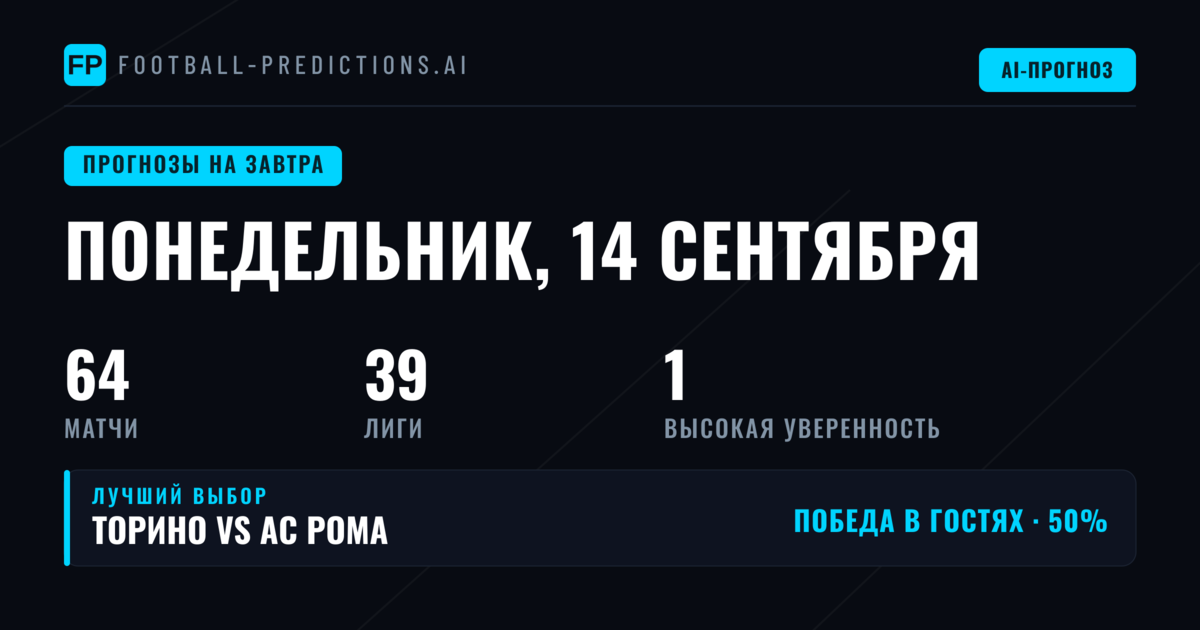 Анализ статистики и стратегия на понедельник