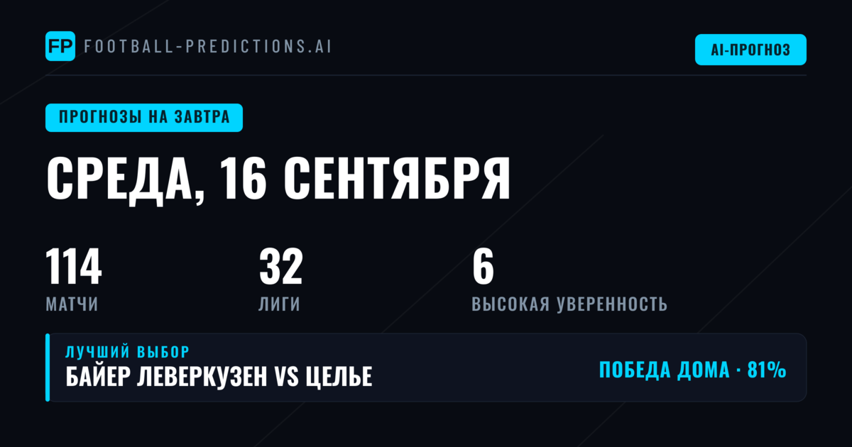 Обзор ставок на норвежский кубок 16 сентября