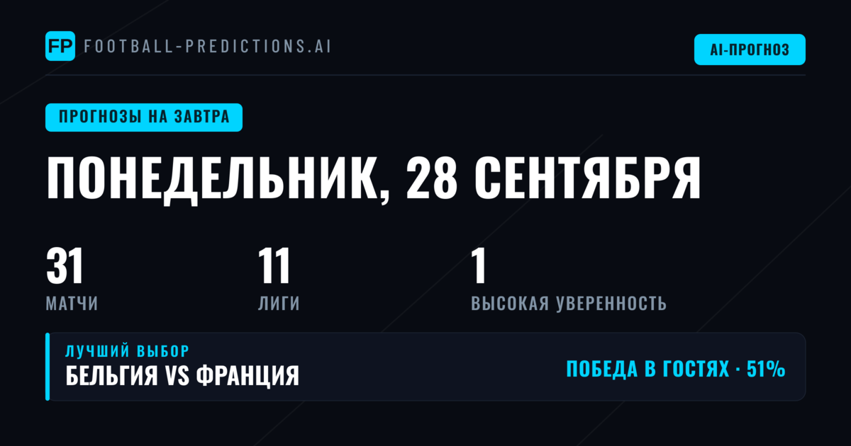 Лучшие ставки на понедельник, 28 сен 2026