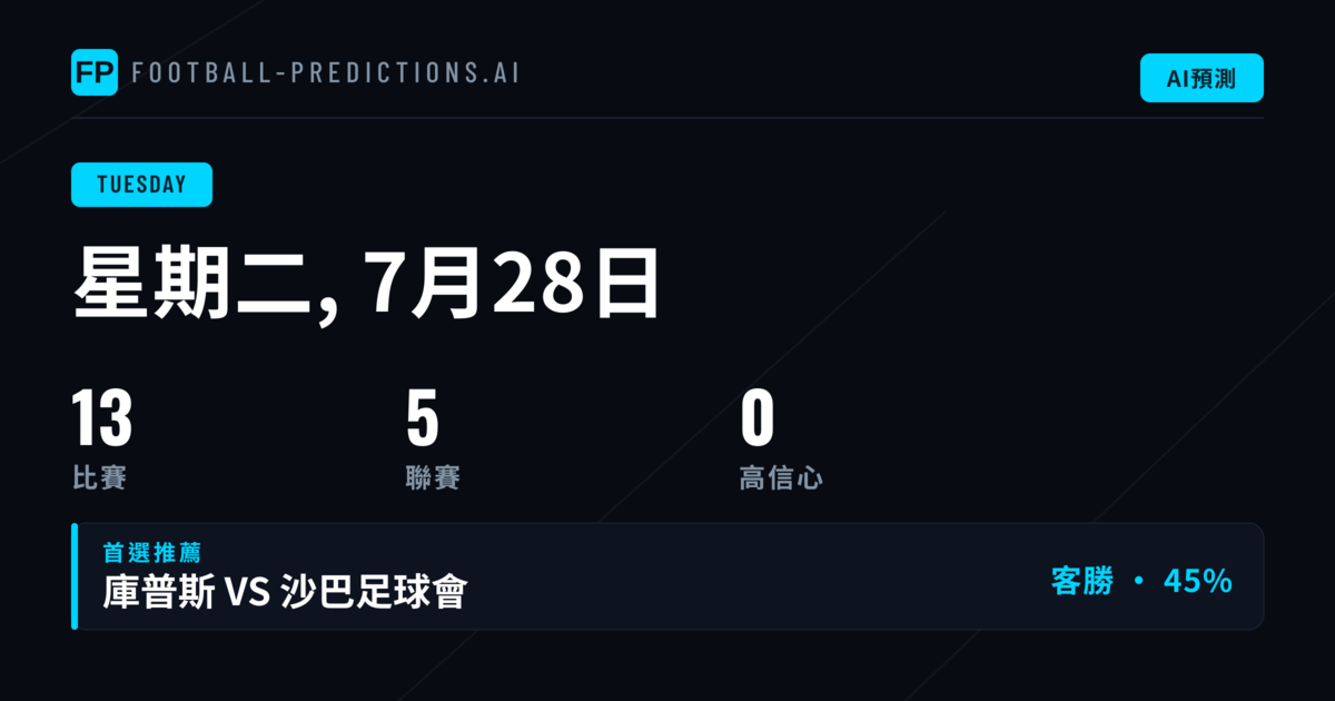 週二賽事概覽:歐聯主導亞洲盤口走向