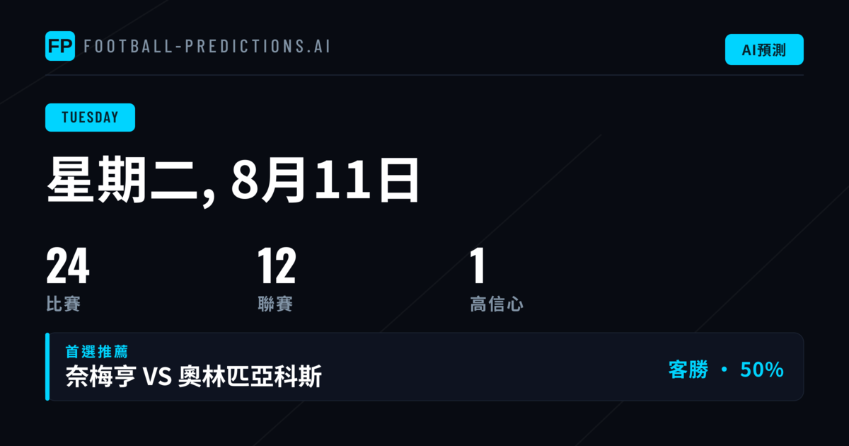 UEFA Champions League 十場大戰領銜週二賽程