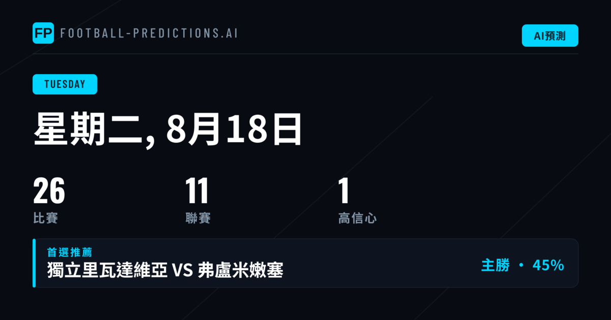 週二賽事分析:主場優勢與進攻啞火並存