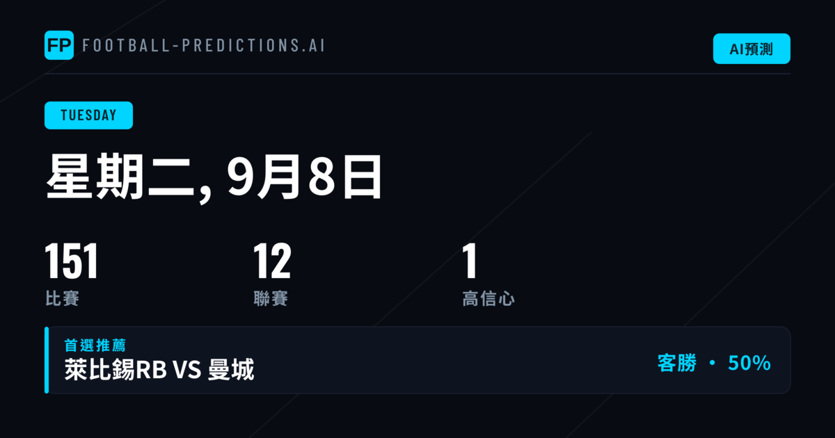 歐冠數據特徵與投注啟示