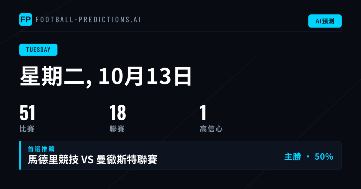 週二歐洲賽事投注形勢分析