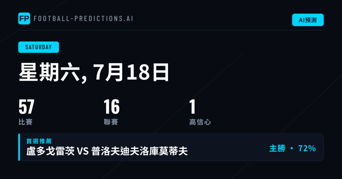 阿根廷聯賽主導週六賽程