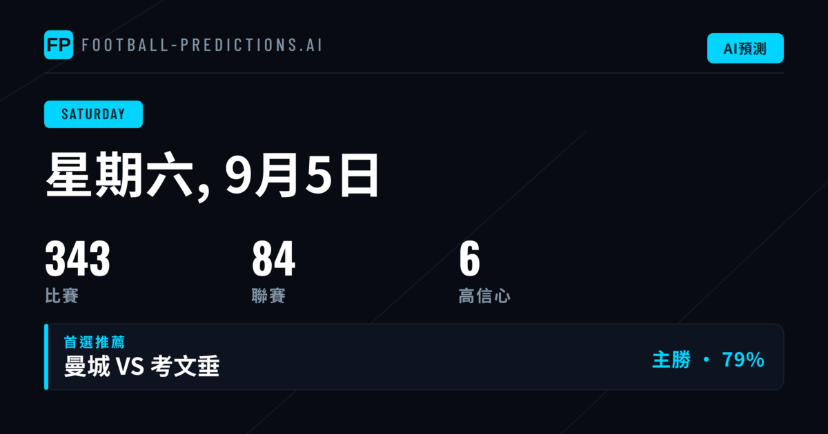 週末賽事版圖：英格蘭各級聯賽主導