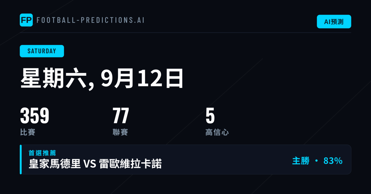 本週投注核心數據分析