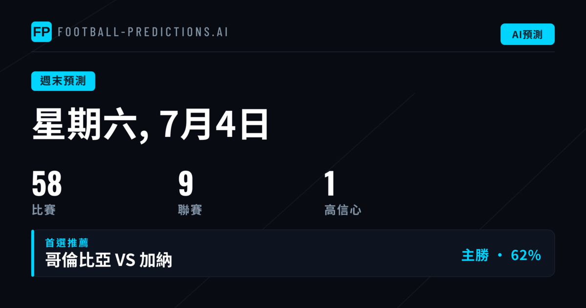 週末賽事版圖：拉丁美洲與亞洲聯賽主導