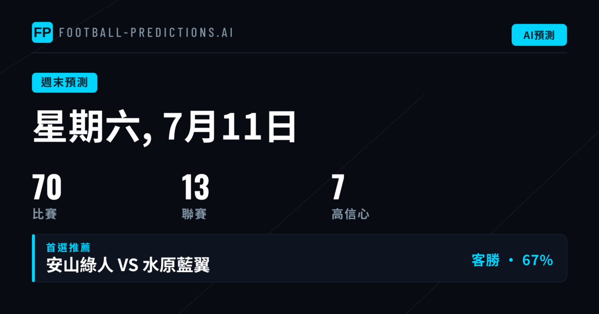 週末賽事板塊與投注市場概況
