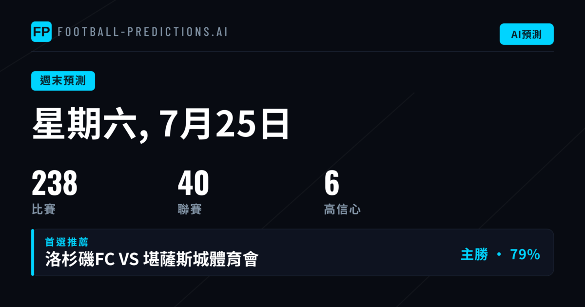 週末賽事板塊:MLS與拉丁美洲聯賽主導賽程