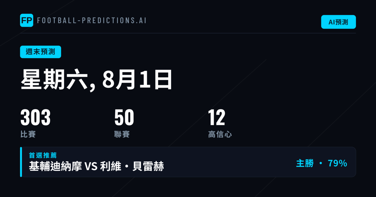 週末賽事概覽與市場焦點