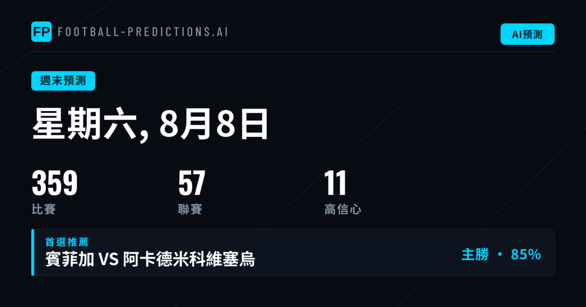週末賽事板塊分析:南美領銜,全球聯賽齊發