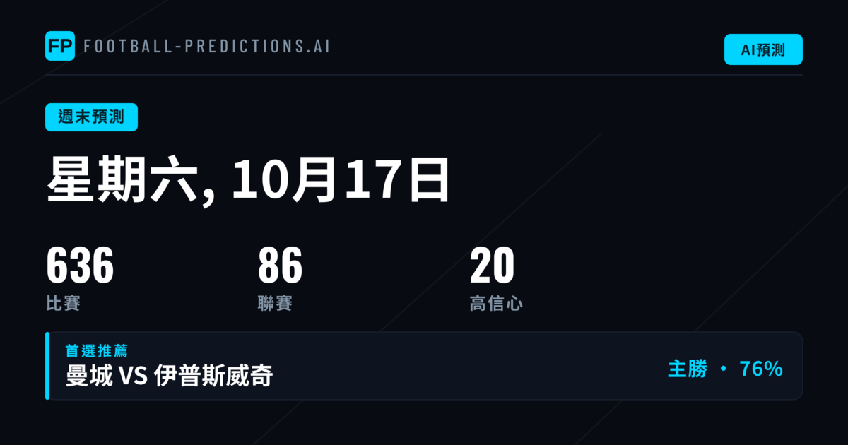 週末焦點賽事與投注方向