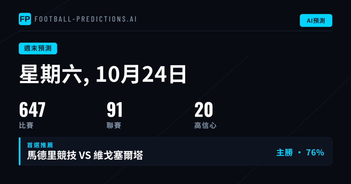 本週末足球賽事概覽