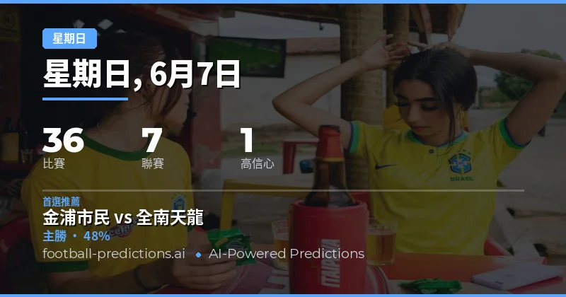 缺乏高信心選項的市場考驗