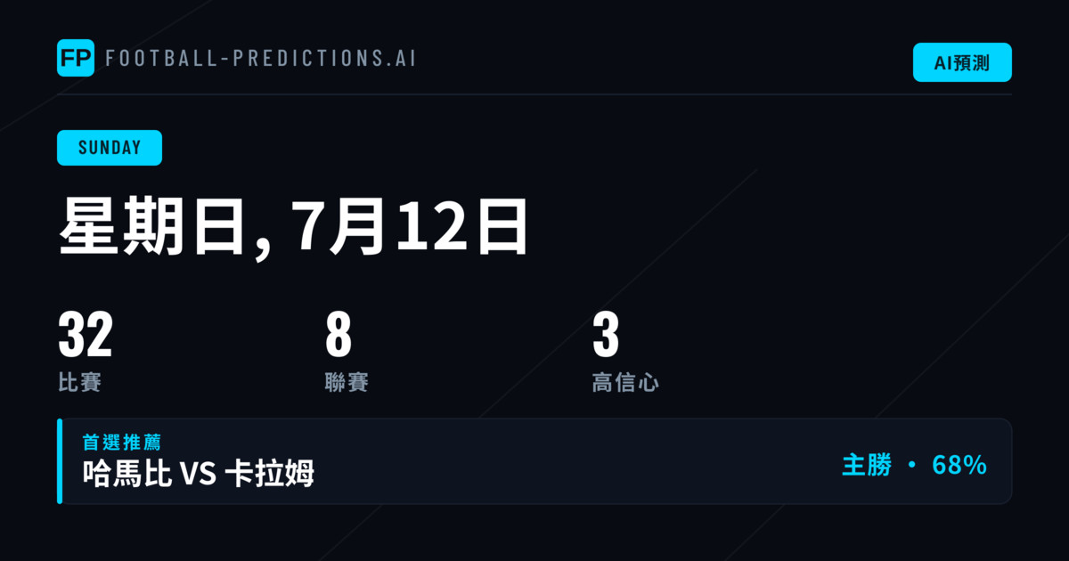 本週焦點賽事分析
