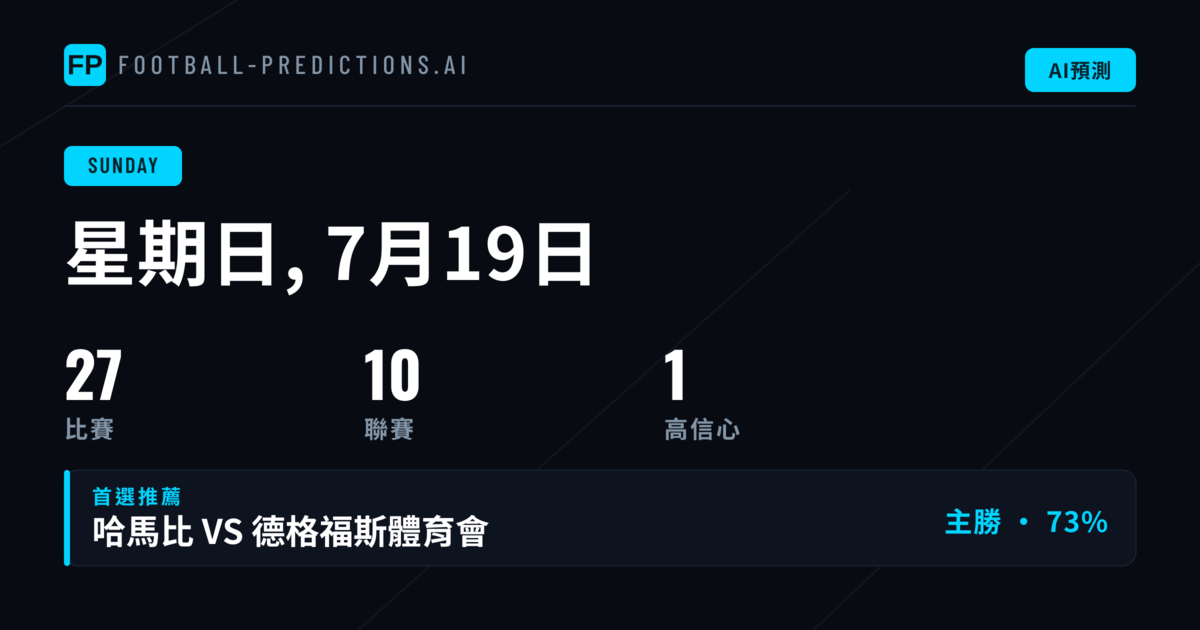 週日焦點:俄羅斯超聯八場賽事中的投注方向
