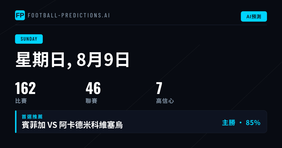 週日市場全景:主場優勢與進攻效率的平衡