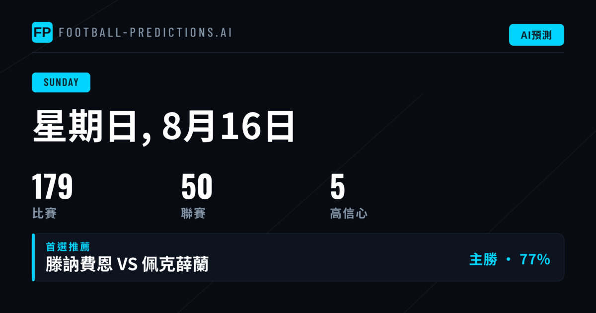 週日賽事大局:主場優勢明顯,大球選項突出