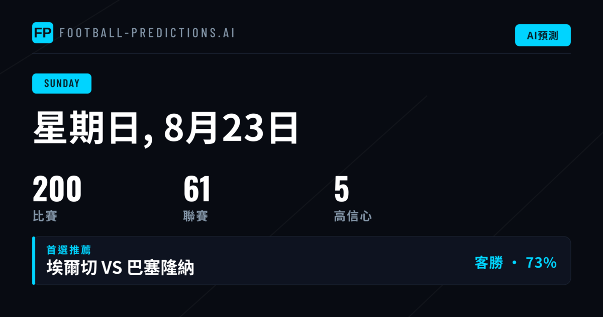 週末大賽:主要聯賽形勢分析