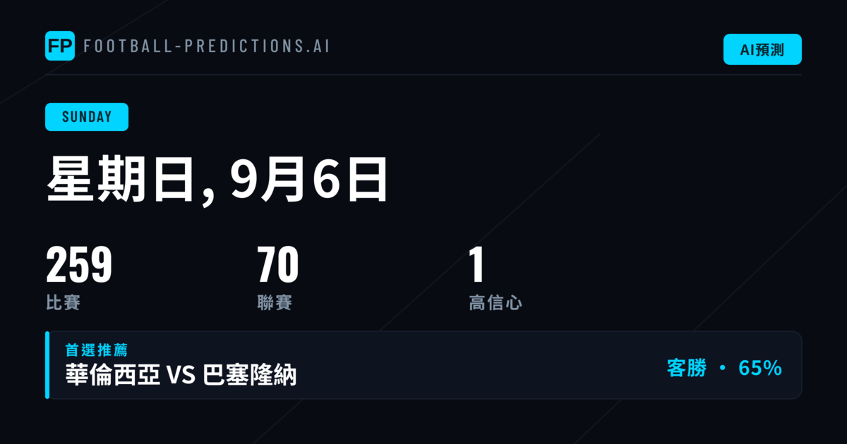 西甲聯賽：主場優勢支撐23場焦點大戰