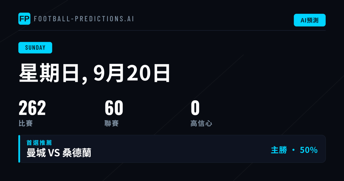 本週賽事板塊分析