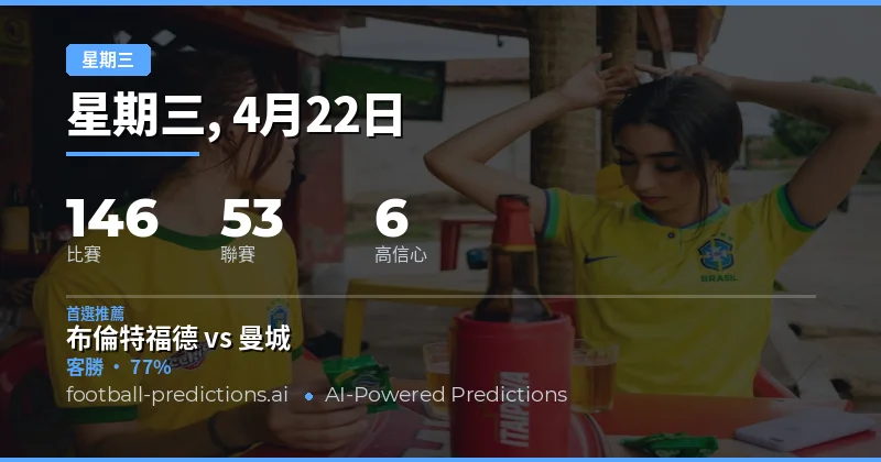 22 Apr 2026 周三賽事前瞻