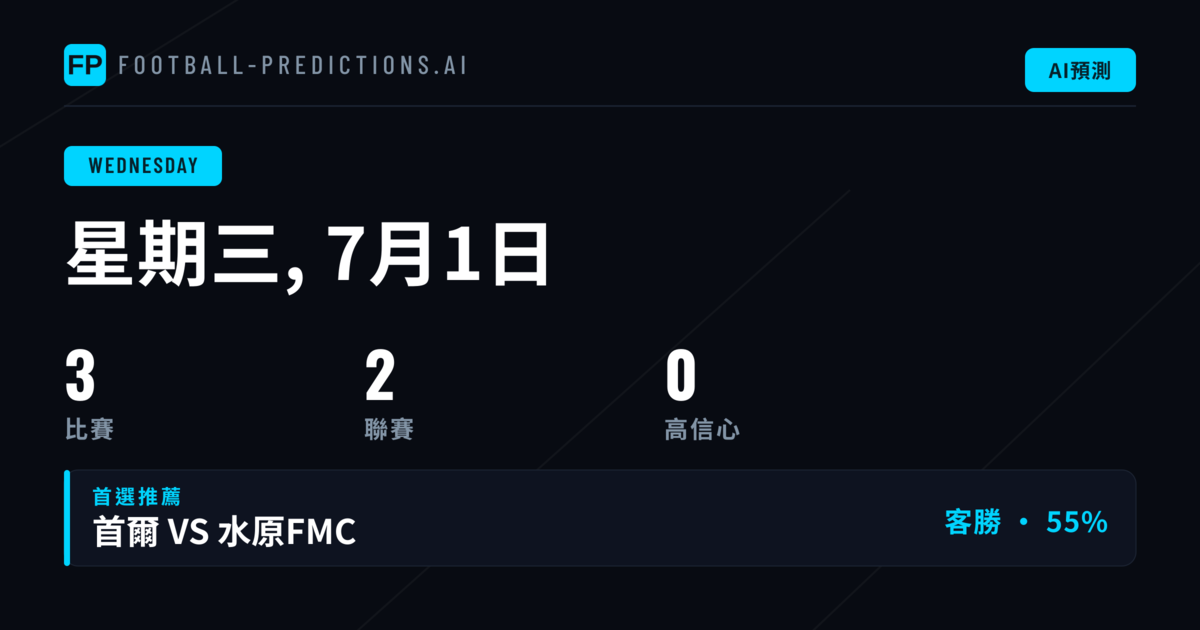 週三賽事分析：WK-League與芬蘭盃投注方向