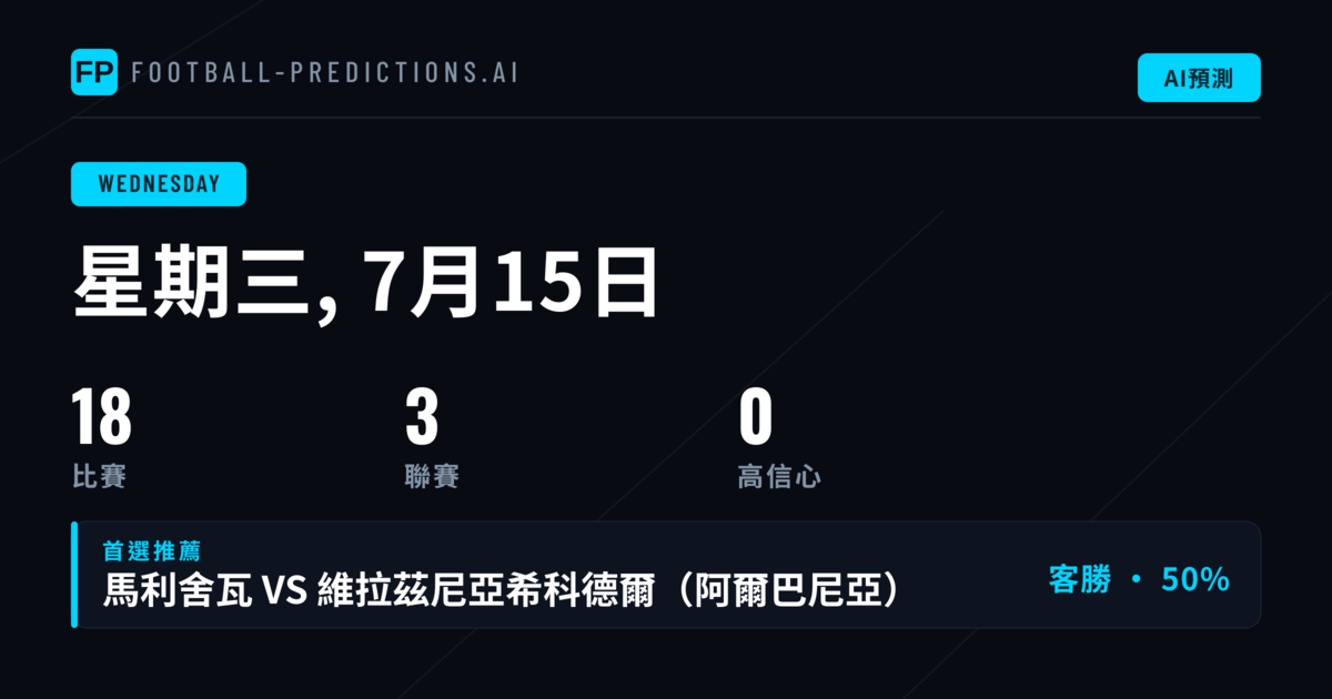 市場現況與數據透視