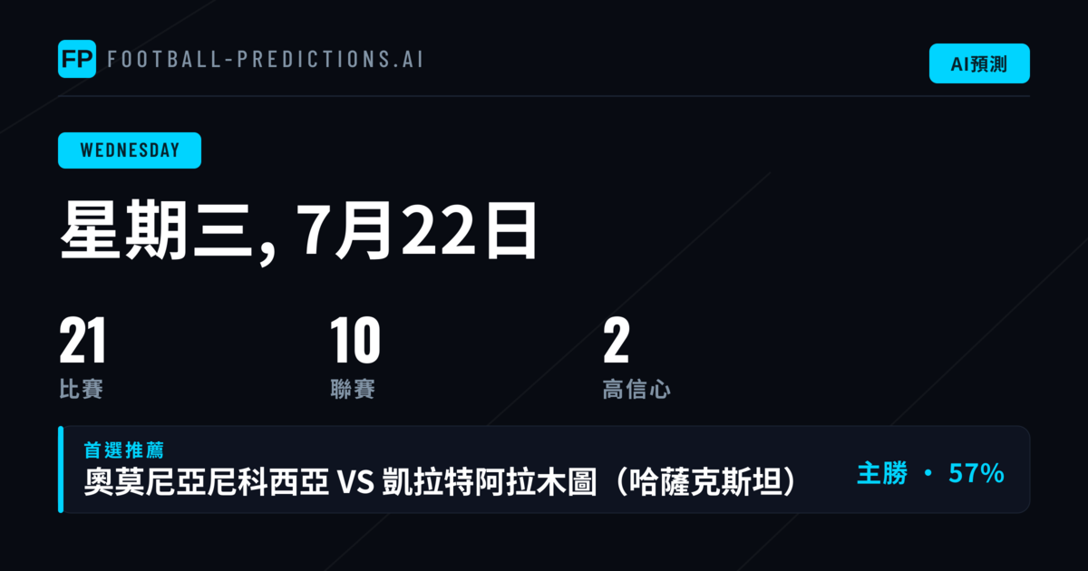 本週賽事概況:資格賽與MLS賽程密集