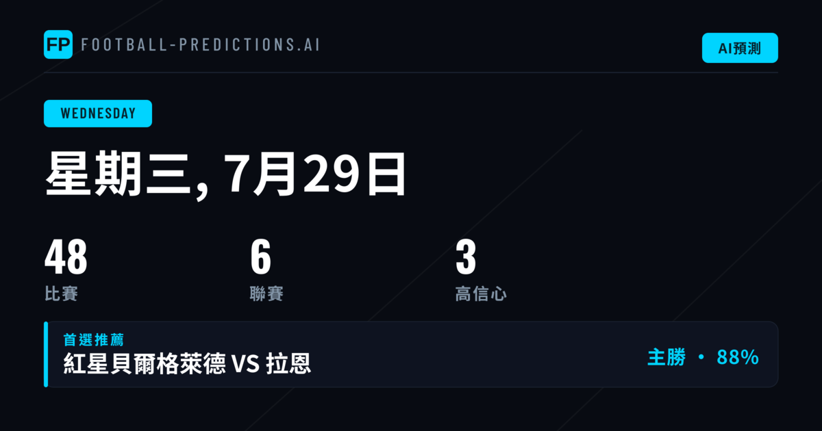 週三賽事投注形勢總覽