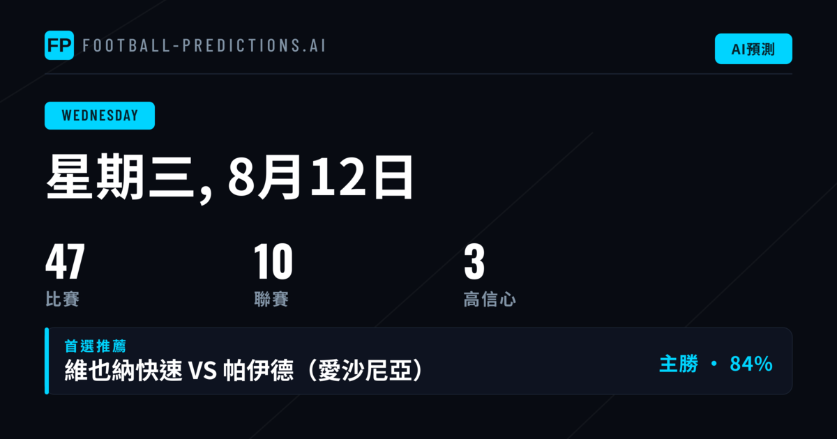 週中盃賽夜:多線作戰的投注策略