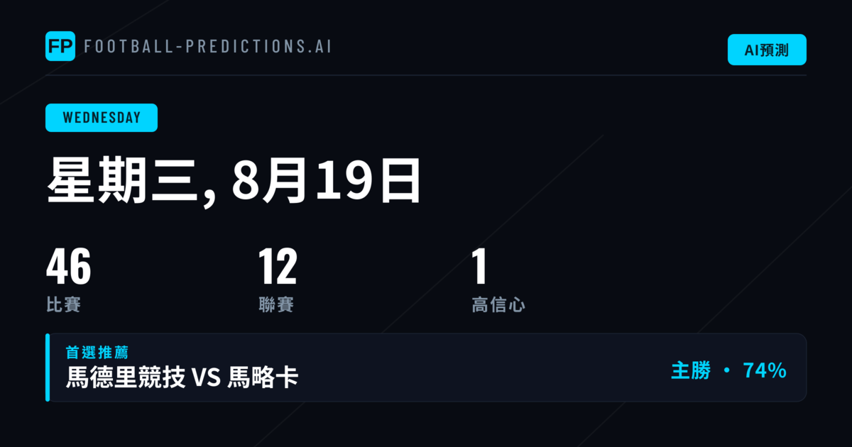 週三賽事分析:FA Cup與歐冠資格賽