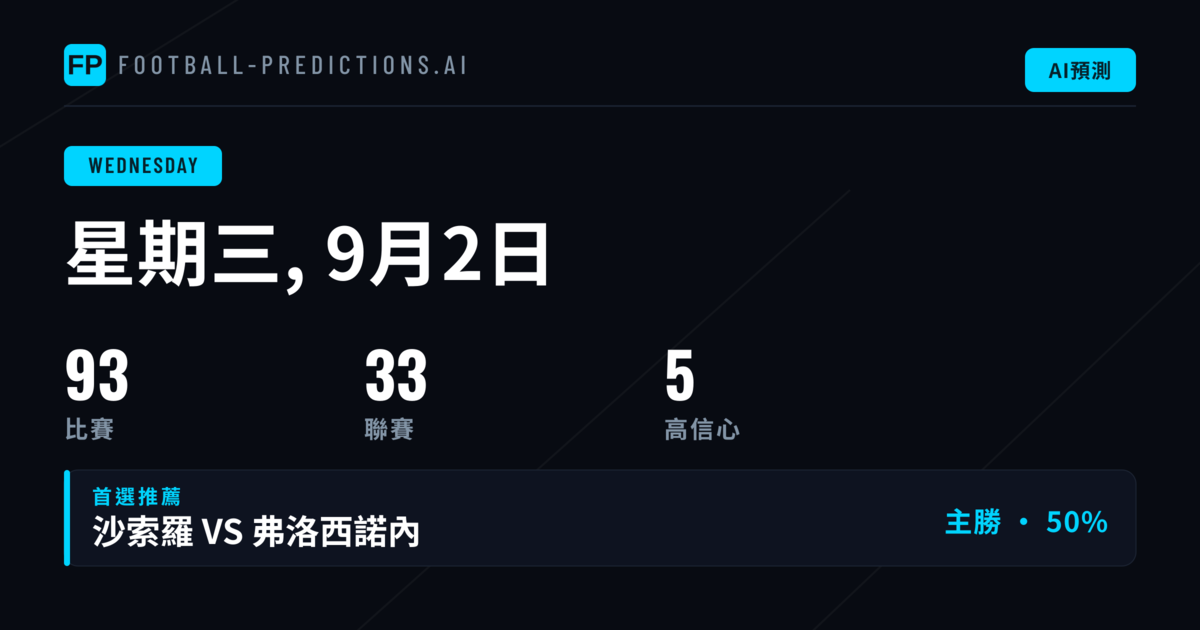 週三賽事版圖與投注方向