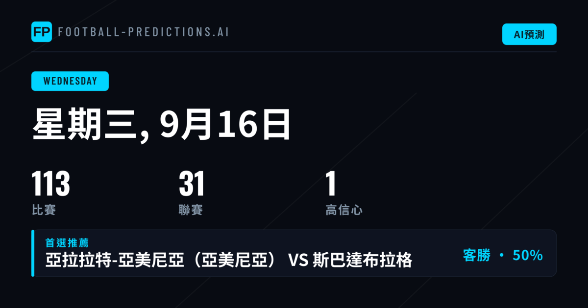 週三盃賽與歐戰分析