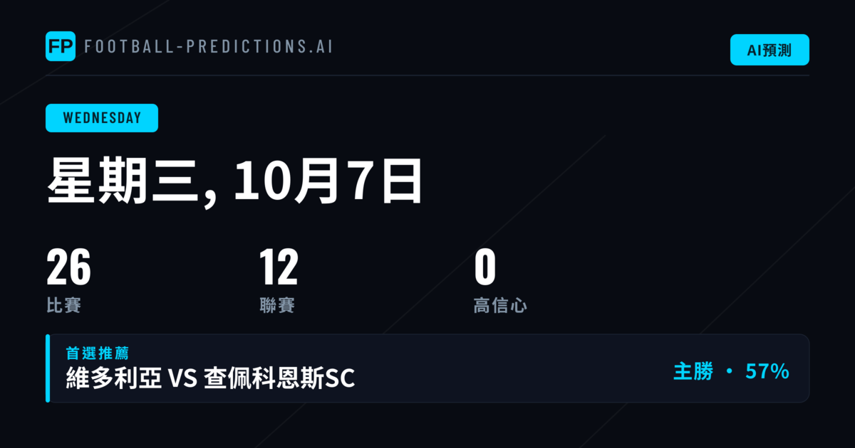 本週市場特徵分析