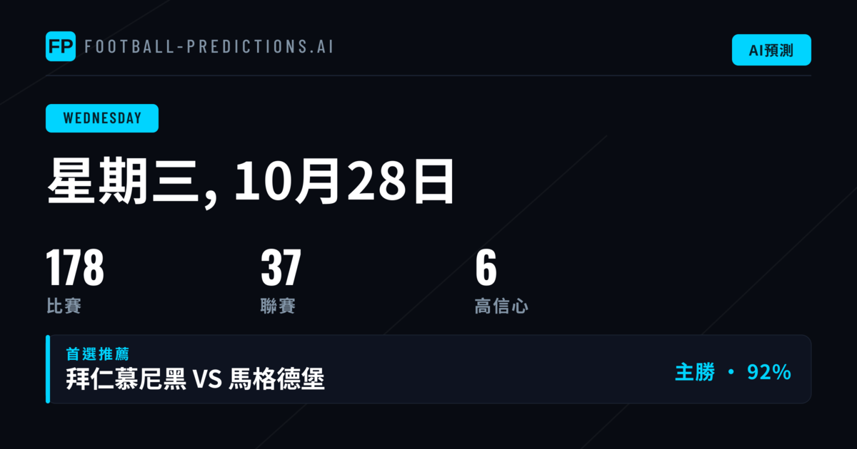 2026年10月28日星期三：土耳其盃領銜178場賽事，數據顯示主隊略佔優勢