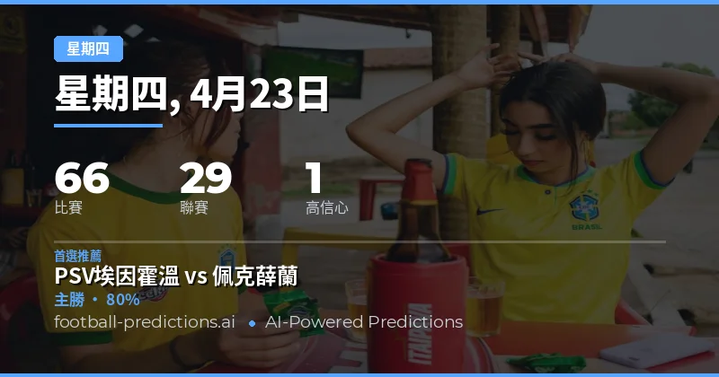 23 Apr 2026 週四賽事前瞻